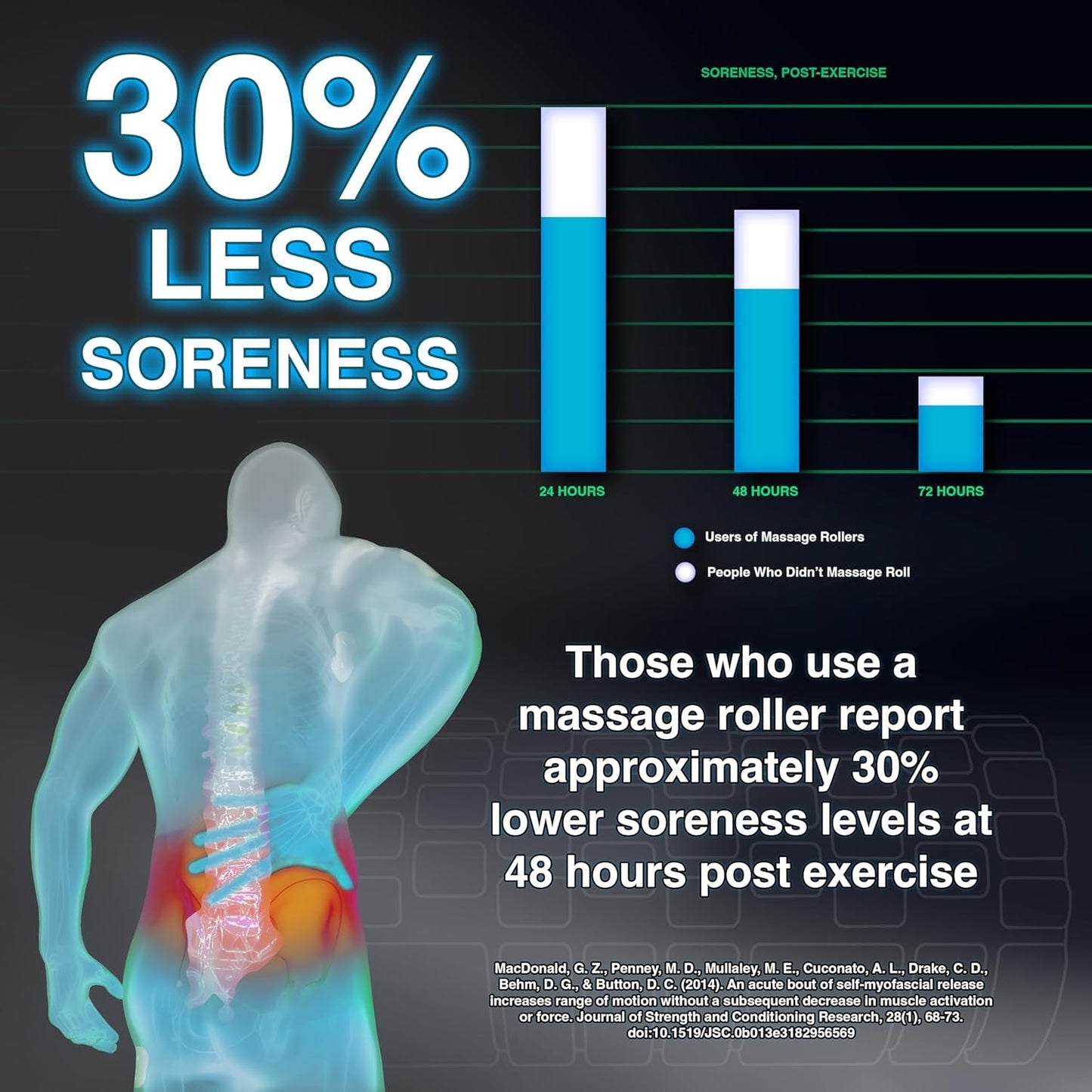 Foam Roller - Medium Density Deep Tissue Massager for Muscle Massage and Myofascial Trigger Point Release, with 4K Ebook