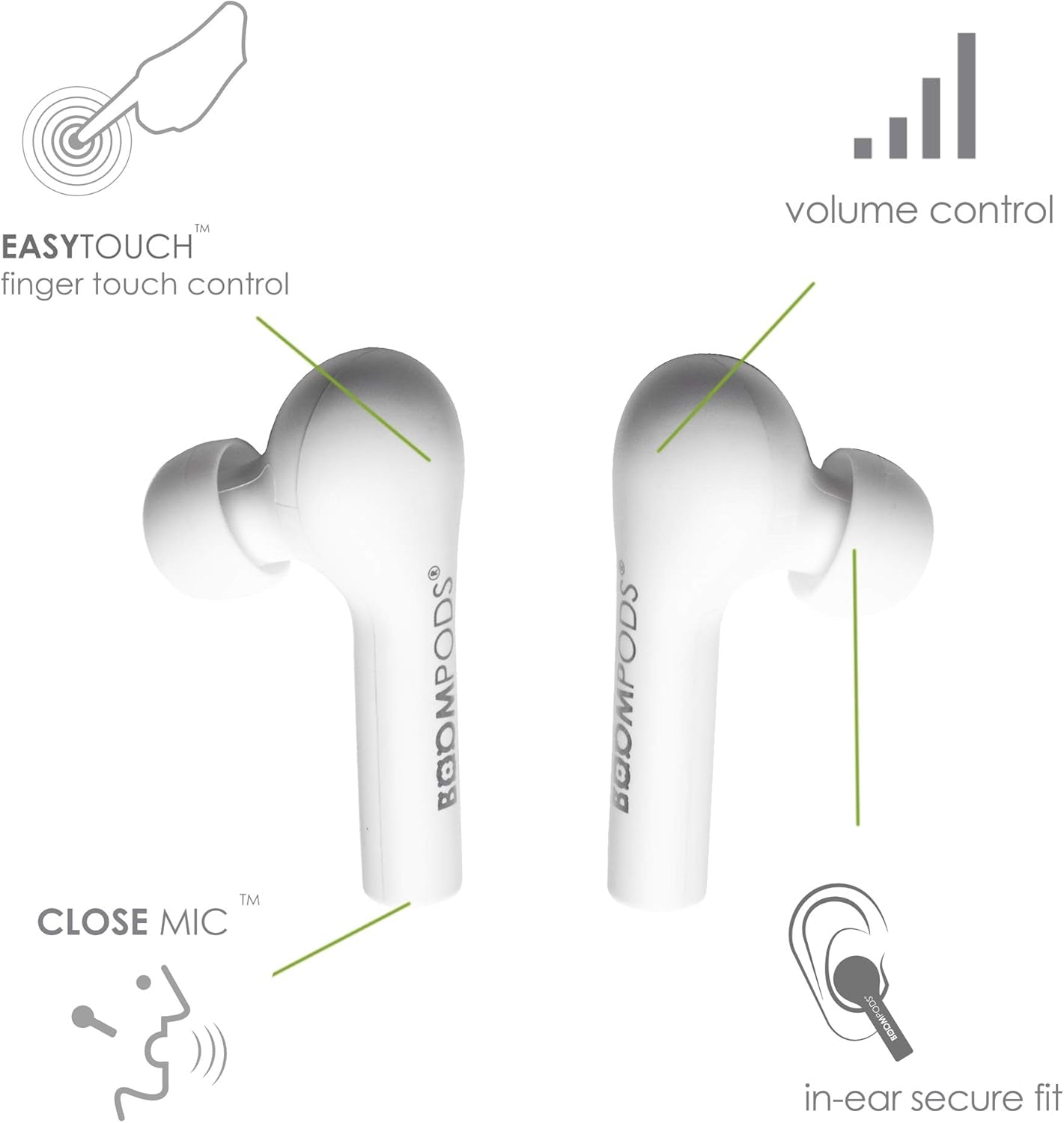 Bassline True Wireless Earbuds - Bluetooth In-Ear Headphones, Water/Sweat Resistant, Compact Travel Charging Case, Instant Connection, TWS (White)
