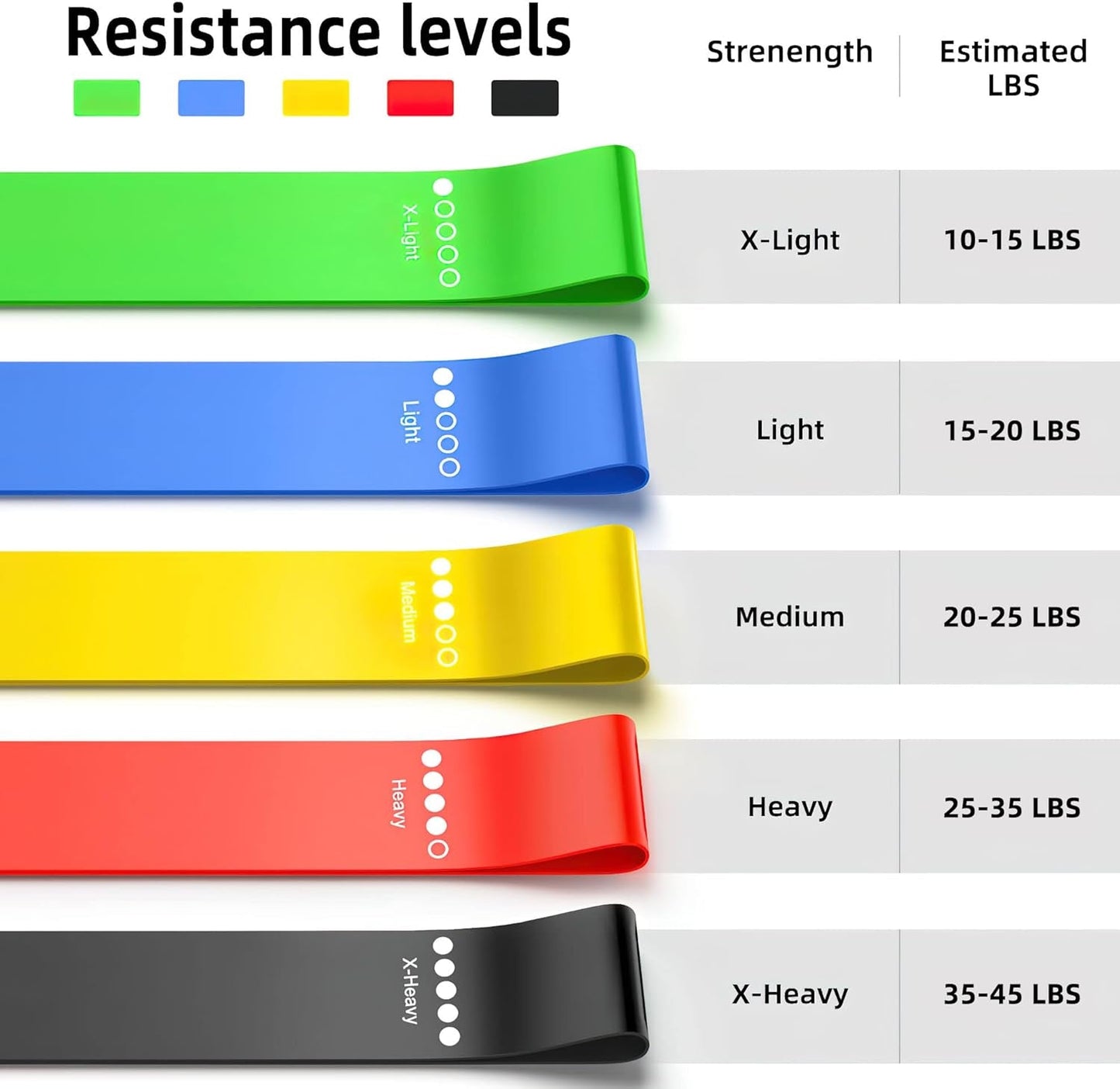 Resistance Bands for Working Out, Elastic Exercice Loop Bands for Physical Therapy, Yoga Starter Set of Stretch Bands for Booty Legs, Pilates Flexbands